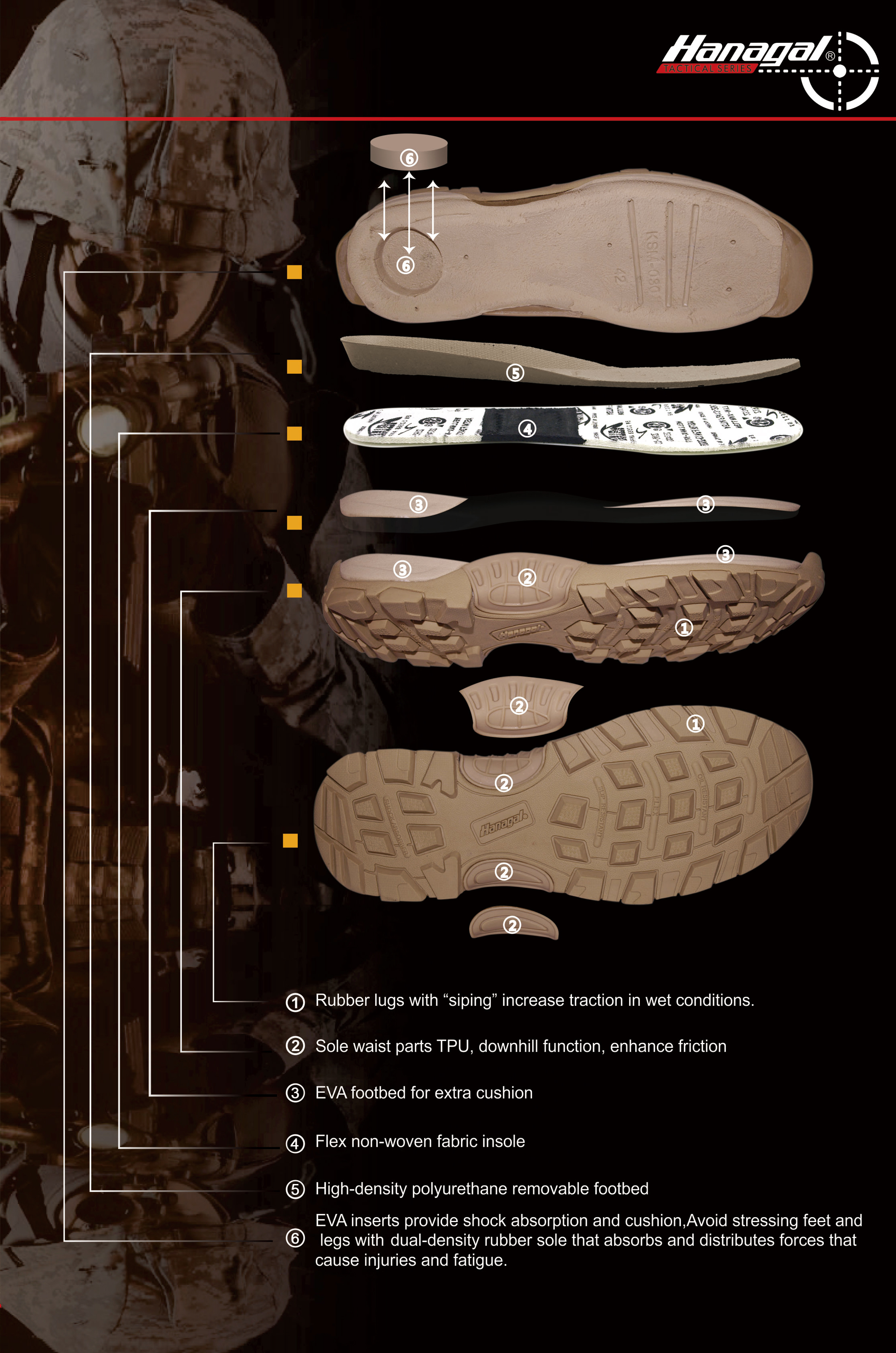 Midsole materials for outdoor shoes: EVA, PU, or TPU?